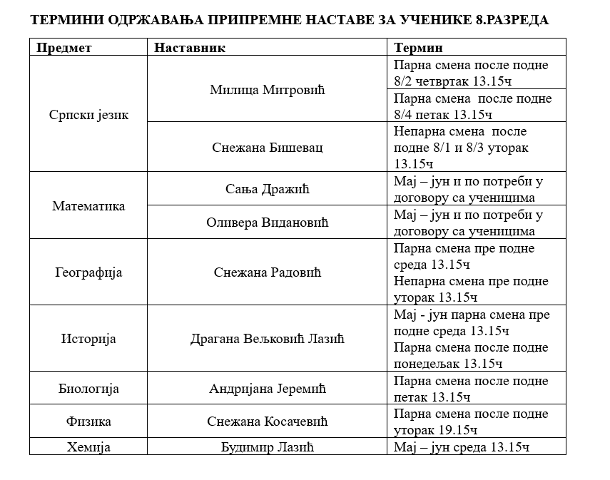 термини одржавања припремне наставе